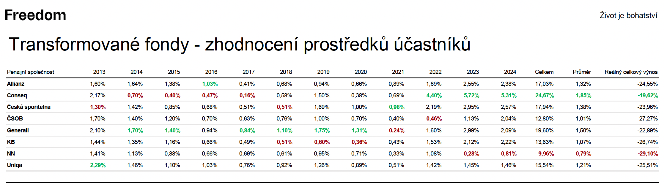 vysledky-transformovanych-fondu-v-roce-2024