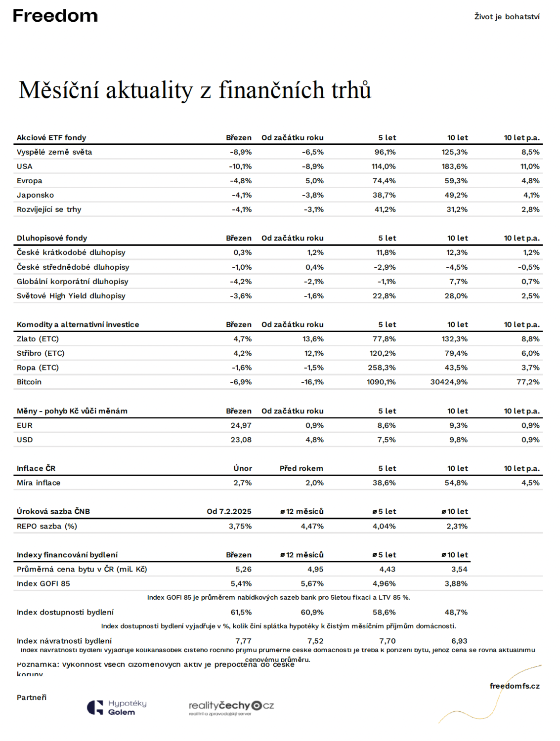 Měsíční aktuality z finančních trhů 3/2025
